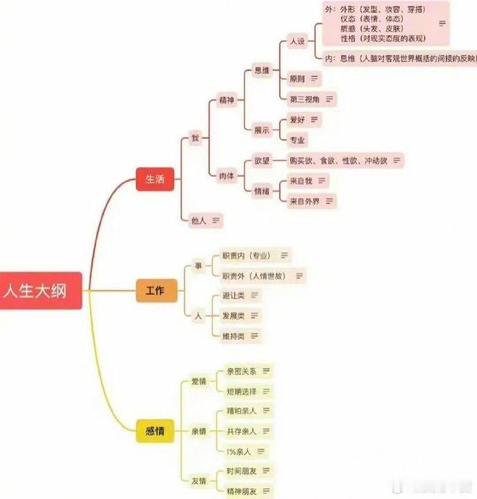 建议所有打工人尽早搭建自己的工作方法论 
