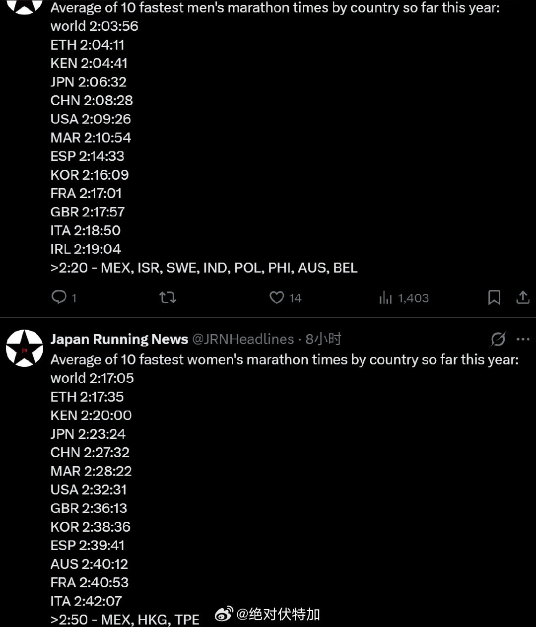 Japan Running News 统计的2026年截止到今天全球分国家/地区