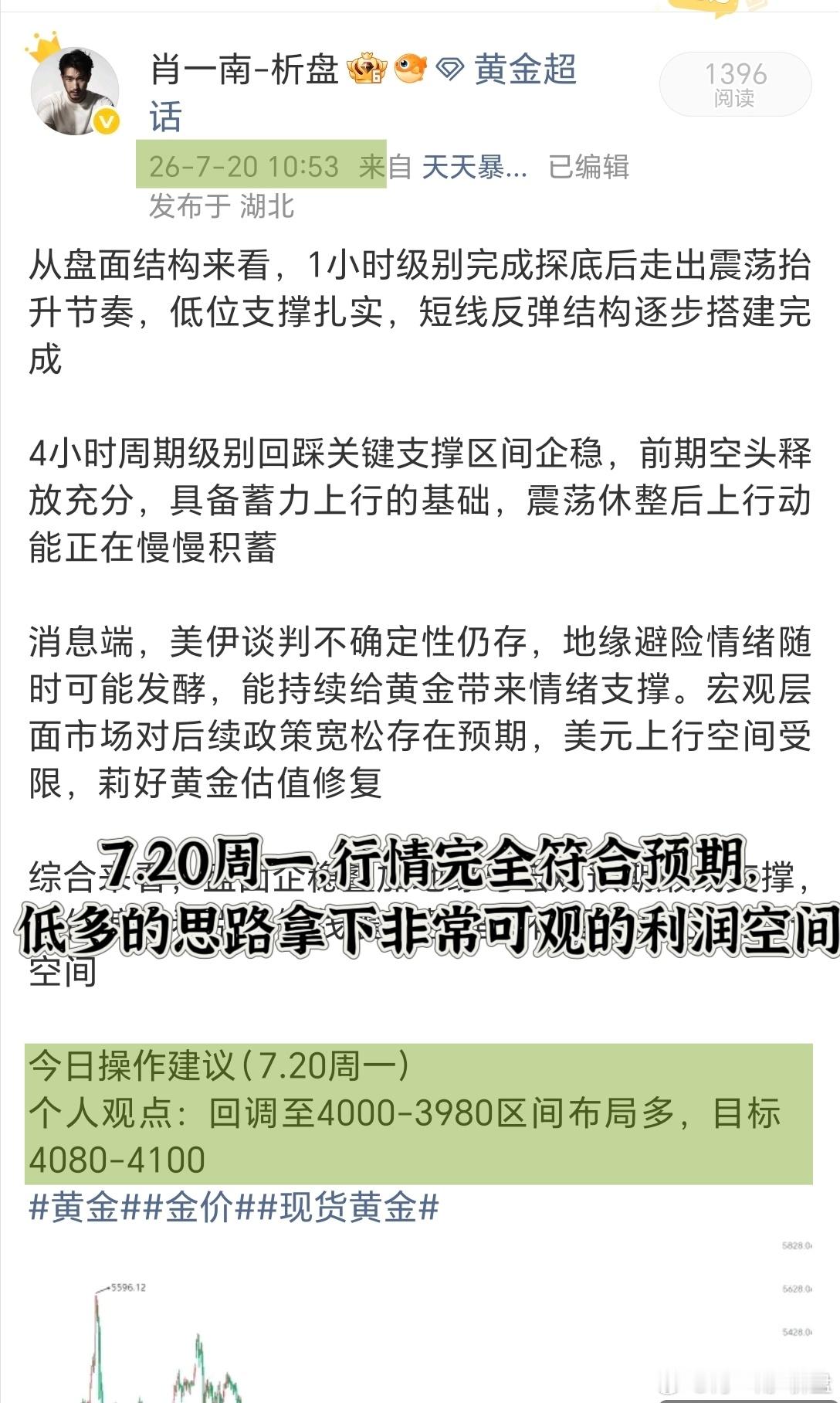 上周策略汇总周四思路完全错误，当天也没有发策略黄金金价现货黄金