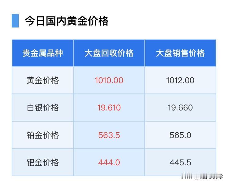来看看
今天黄金大盘回收价及白银、铂金回收价格可以查看了，还有足金回收价格也可以
