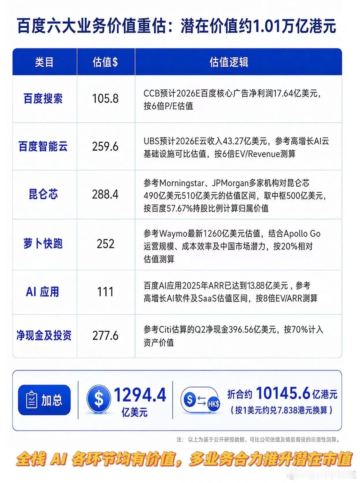 【9月1日生效，最快9月7日入通！“全栈AI第一股”百度正在打开新通道】百度正在