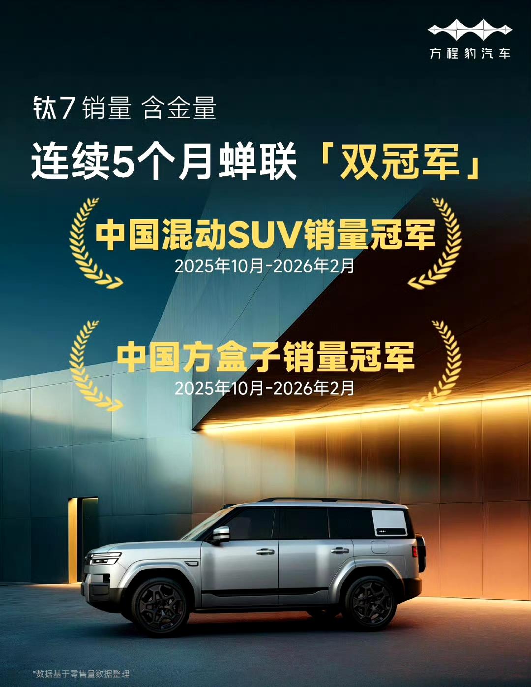方程豹钛7连续5个月双冠军！

这款车的竞争能力还是非常非常的强的，主要是这个价