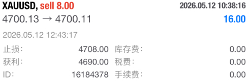 4700空单咱们前脚刚保本走，后脚就下落至4694，这一单确实浪费了我们太多的时