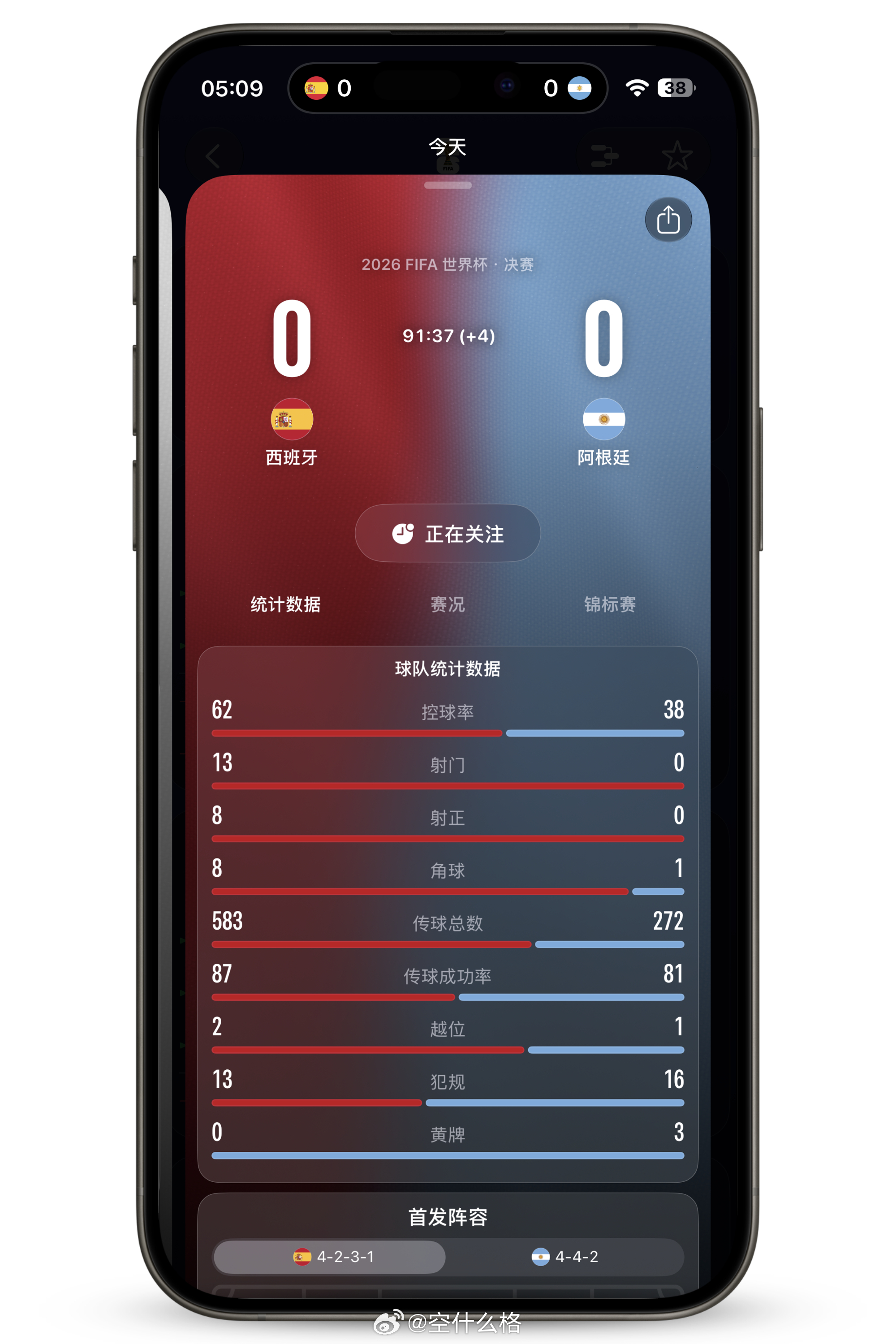 世界杯决赛 90 分钟了，阿根廷一脚射门都没有，我真是服了。 