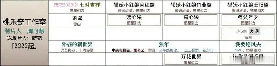 🍑的这个桃乐奇工作室就是王一栩专属工作室吧。 ​​​