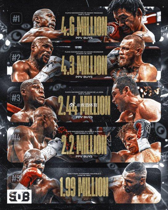 拳坛速递 这张图 也就凸显了 职业拳坛 只有一个梅威瑟（Floyd Maywea