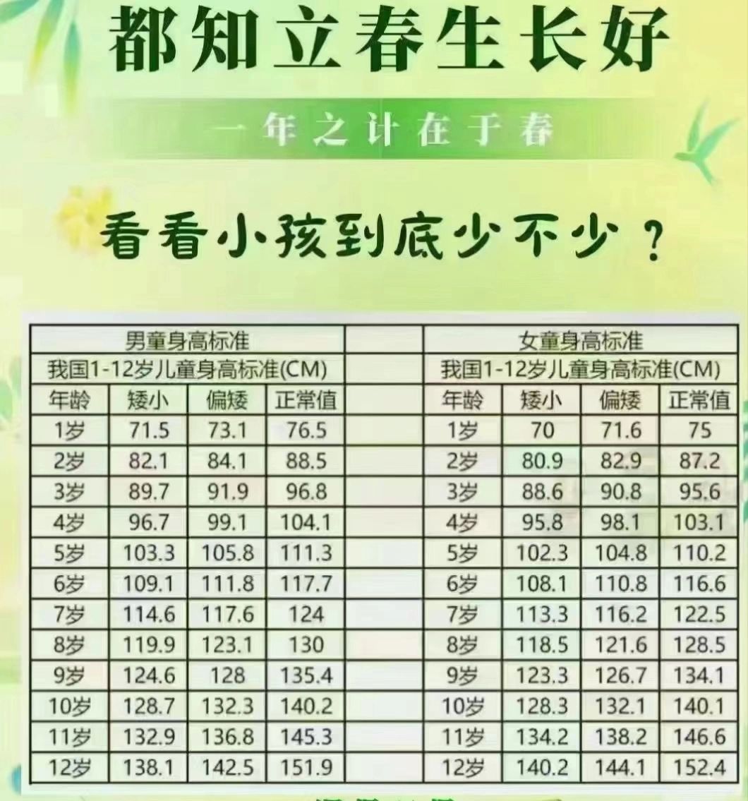 春分了，春天记得补钙