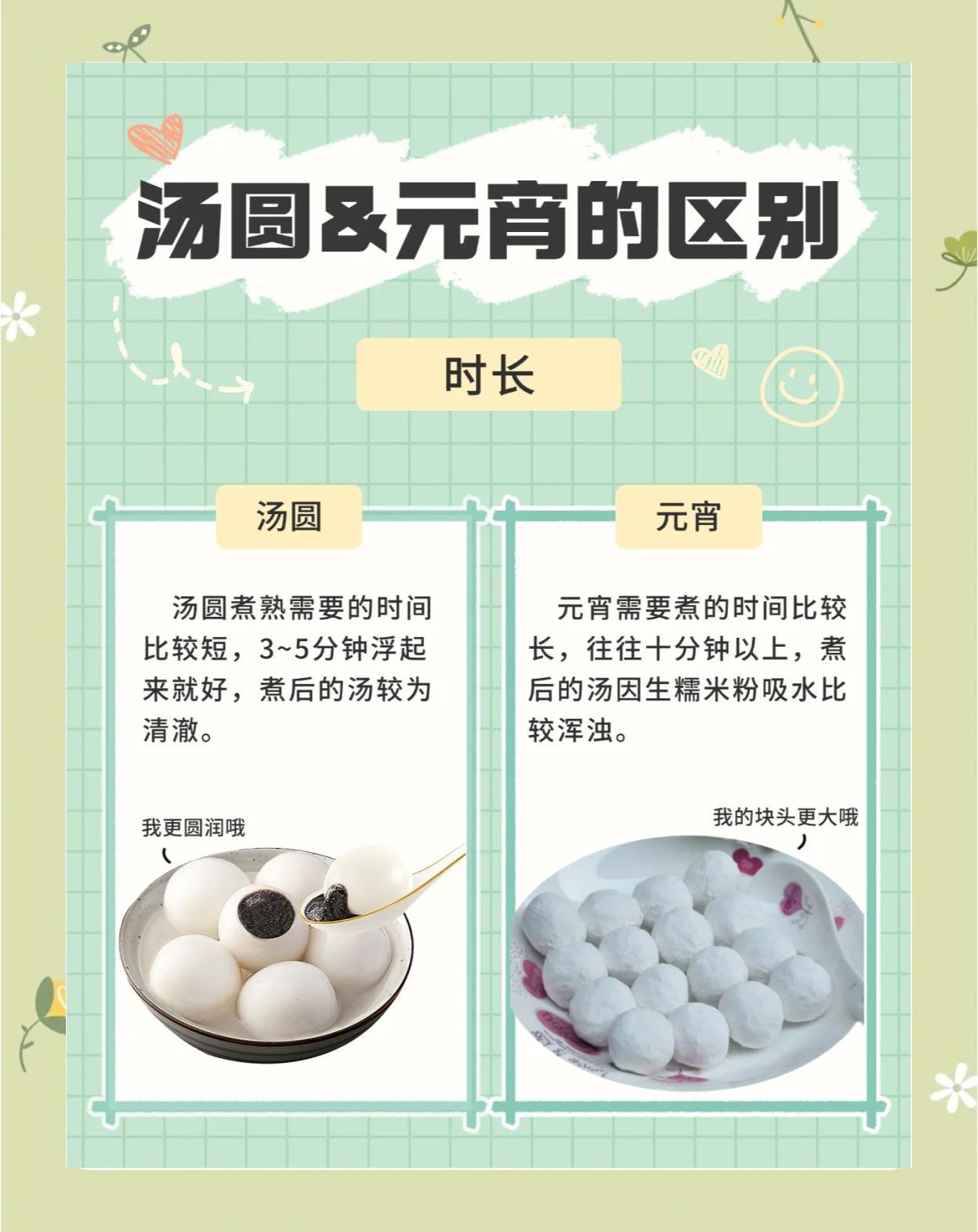 元宵滚也出北方，
越滚越大芝麻香。
南人精小巧玲珑，
汤圆包之表润光。

元宵汤