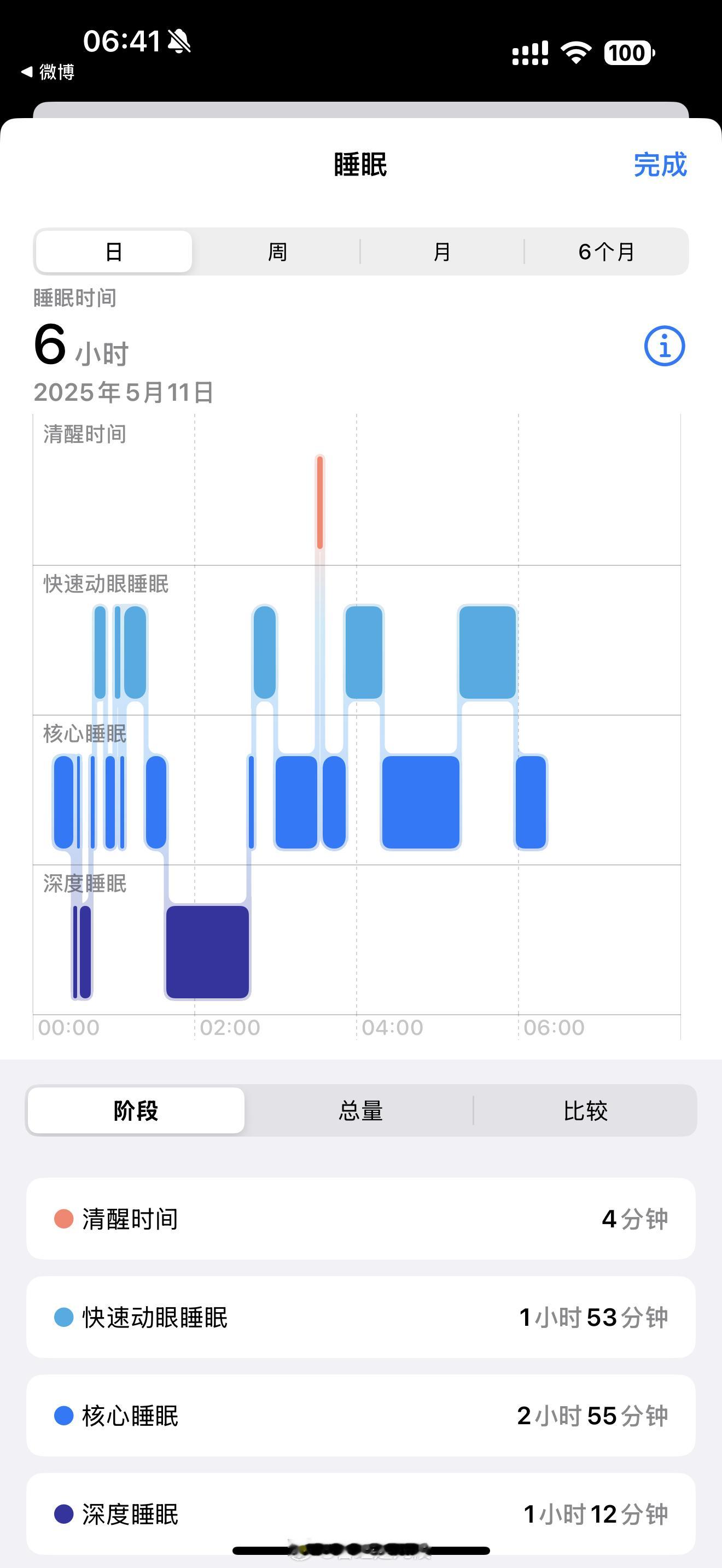 大连西山水库惊现成群超大怪鱼 人为放生……作孽呀[doge] ​​​