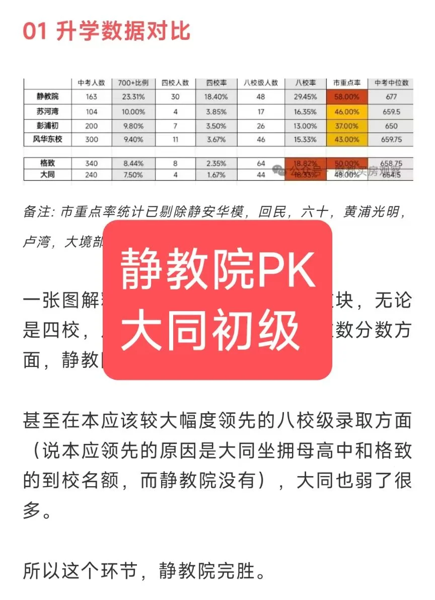 上海学区房PK之静教院VS黄浦大同