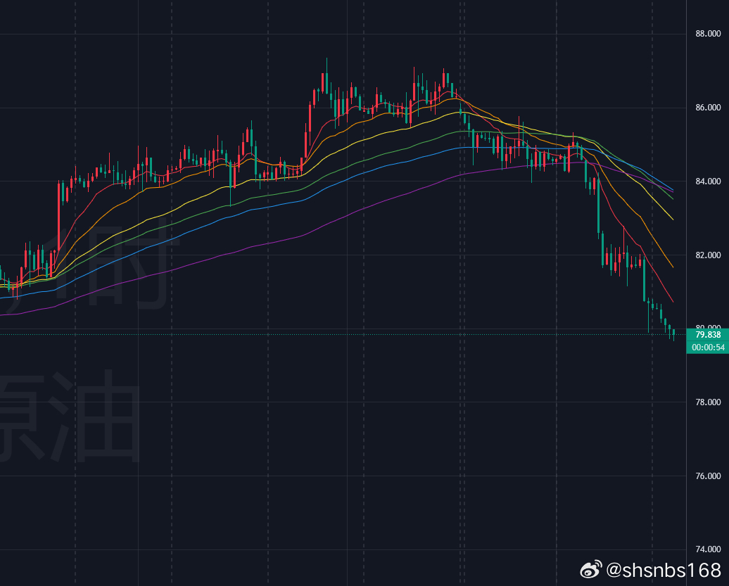 原油分析：从日线走势来看，WTI原油目前仍处于高位收敛震荡结构，前期上涨推动价格