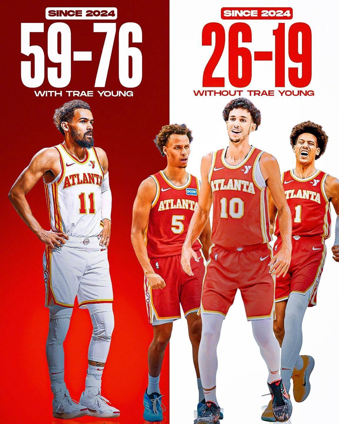 2024年至今，当特雷-杨在时老鹰59胜76负，他不在时26胜19负。感觉前段时