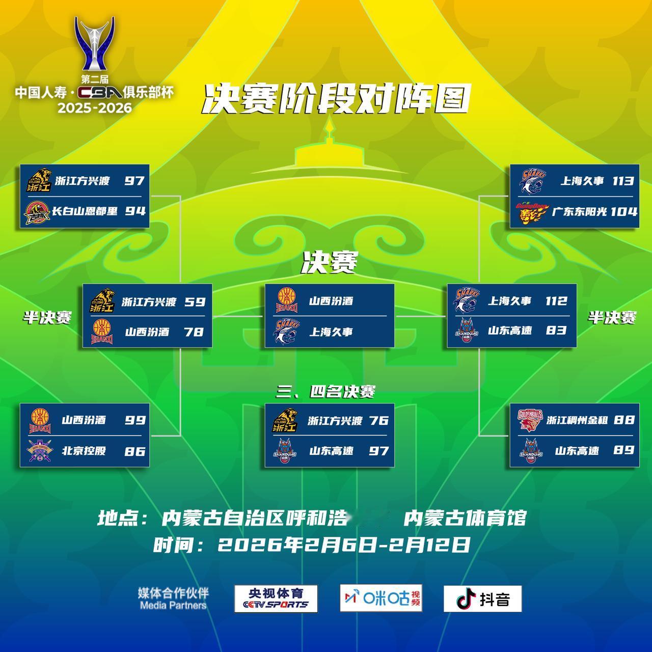 第二届中国人寿·CBA俱乐部杯三、四名决赛结束，山东高速获得第二届中国人寿·CB