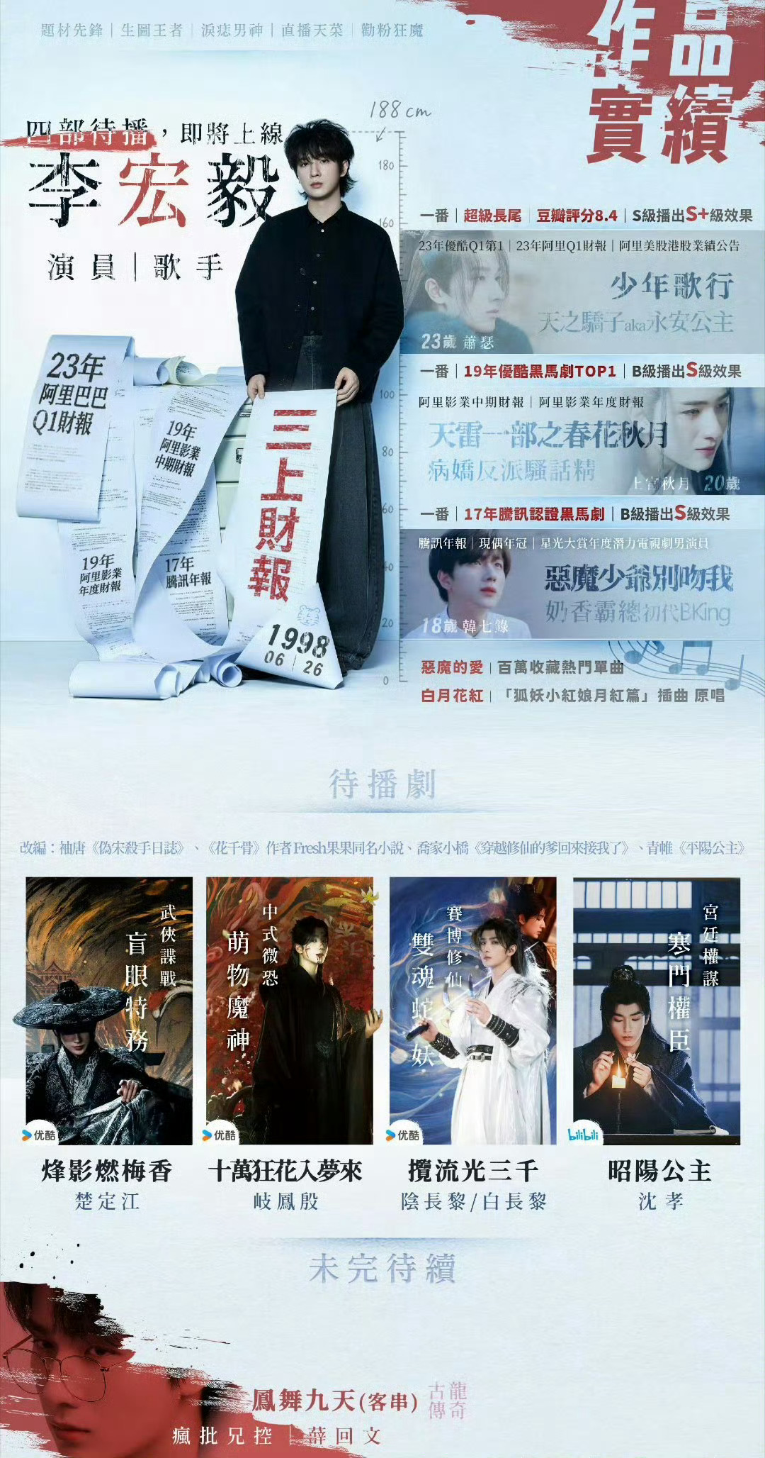 李宏毅 期待李宏毅每一个独特角色  早日荧幕相遇 
