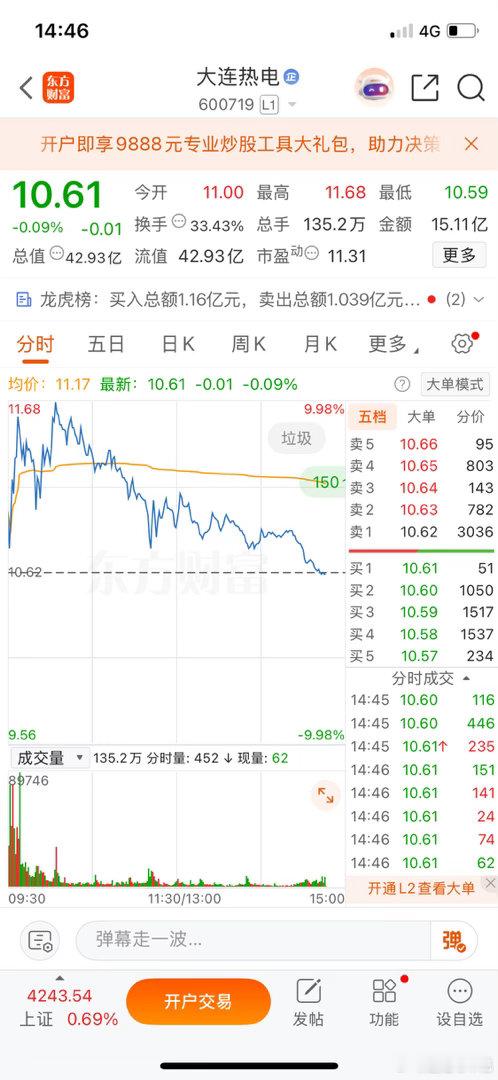 兄弟们，虽然点赞转评没到30，但你们的热情我收到了，够了。尾盘这只大牛，是我们熟