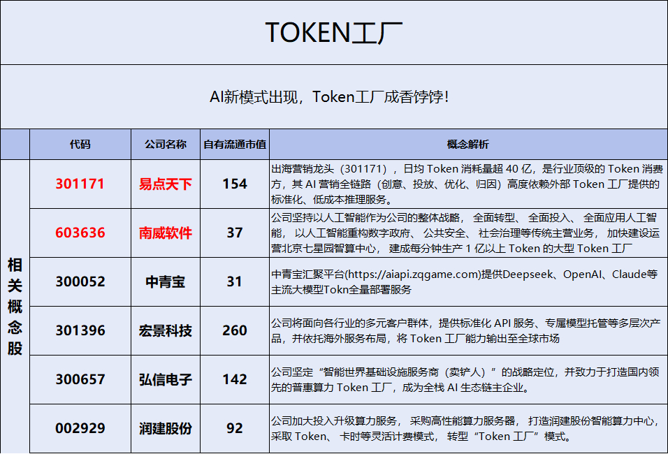 【算力租赁】目前市场对行业的认知仍然很浅薄 　　1，从今年二季度开始，双子星的的