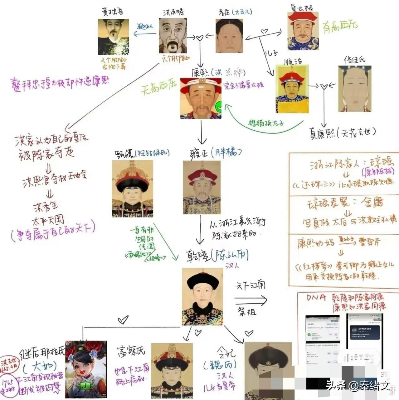 康熙身世闹翻天！是顺治亲儿还是洪承畴私生子？野史细节太诡异
 
最近康熙皇帝的身