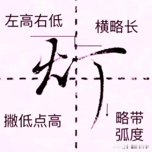 学绝招写好字:行书控笔，实用行楷快写系列，珍藏版！
图文并茂学写字，每日为你支一