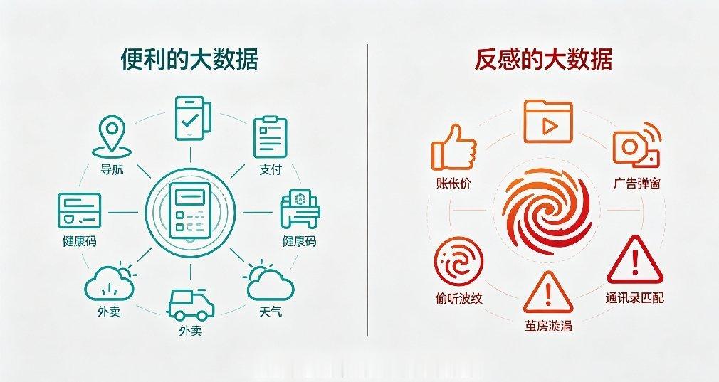 哪些大数据最让人反感细数全网最招人反感的大数据乱象，每一条都戳中上网痛点。1、大