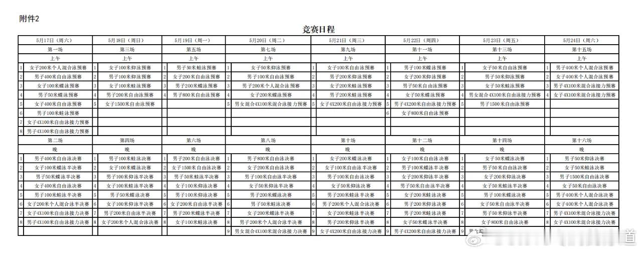 2025全国游泳冠军赛竞赛规程与日程发布 5月17日至24日在深圳市大运中心游泳