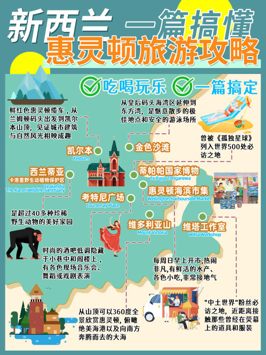 新西兰惠灵顿旅游攻略,一篇就搞懂！