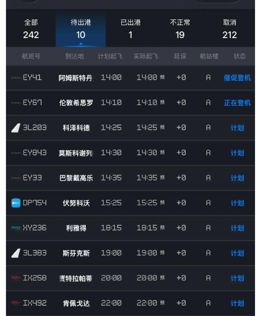 阿布扎比和迪拜的机场现在都有航班往外飞了，这也太大胆了吧！最先飞的都是印度靛蓝航