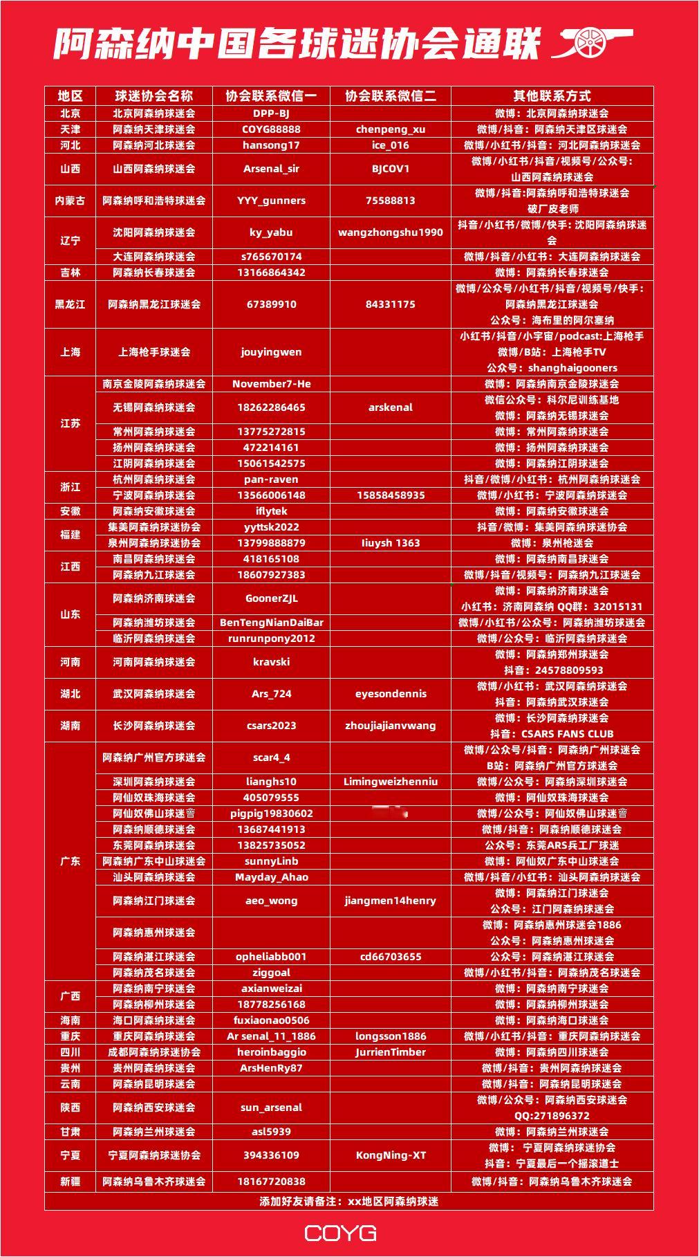 全国各地官方阿森纳球迷会2026年5月最新通联！欧冠决赛超大规模全国联动各地正在