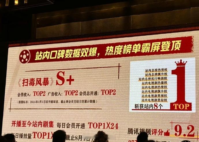 🐧给扫毒风暴办了庆功宴，看平台吹的应该挺满意 ​​​