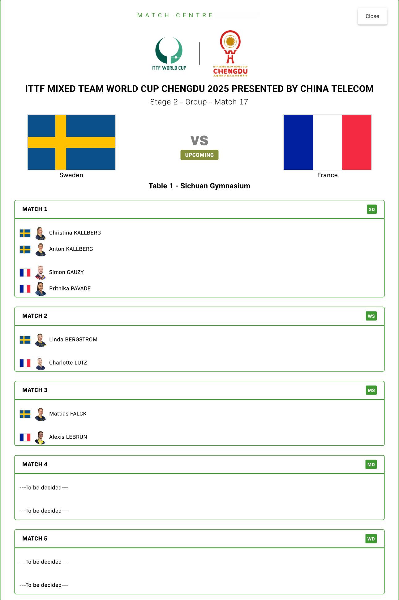 瑞典队vs法国队出场对阵混双：C卡尔伯格/A卡尔伯格vs高兹/帕瓦德女单：伯格斯