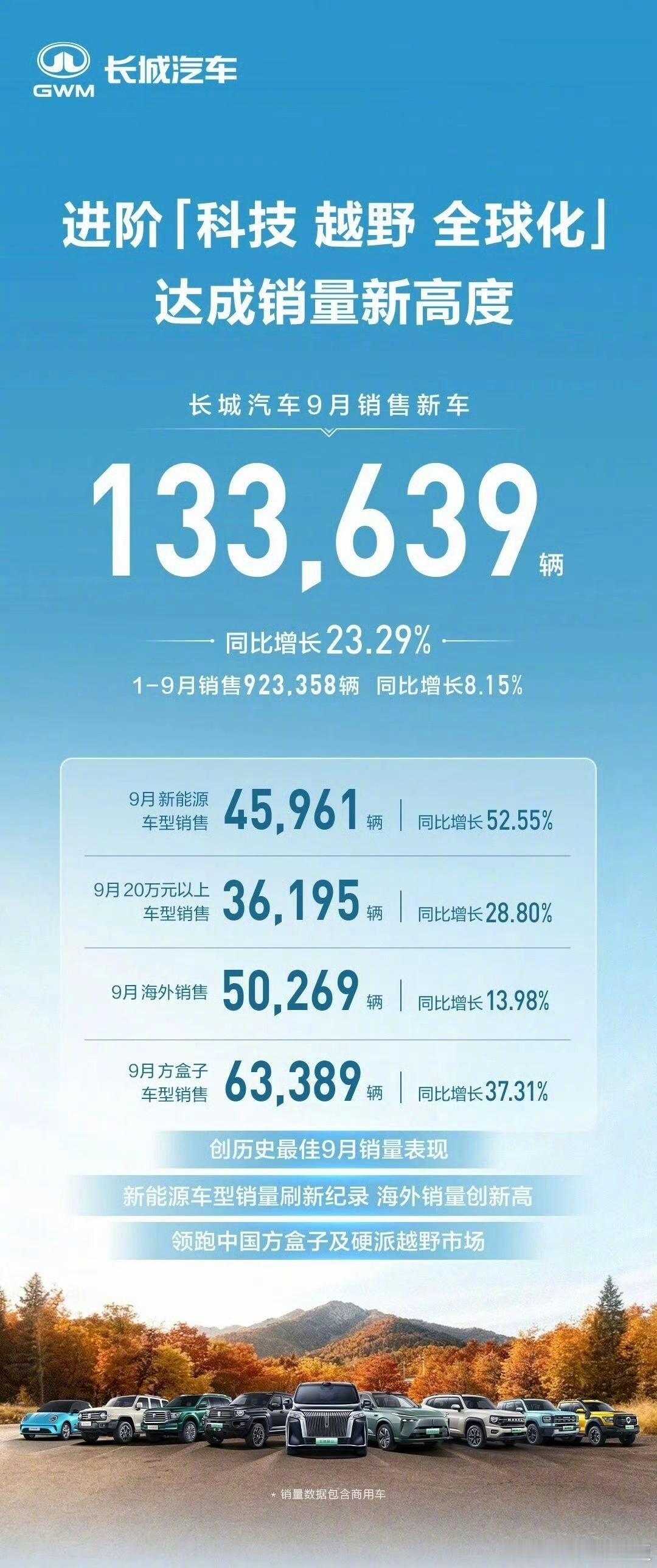 四家老牌传统中国车企9月销量均现增长，用数据印证市场韧性￼￼￼。在新能源车渗透率