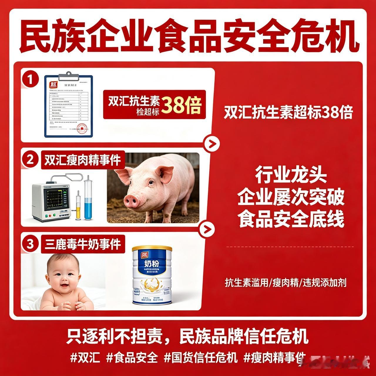民族企业频翻车！双汇抗生素超标38倍、瘦肉精、毒牛奶，良心去哪了？

双汇子公司