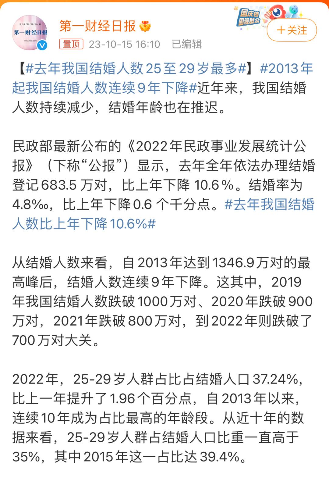 #去年中国结婚人数跌破700万对##去年我国结婚人数25至29岁最多#这几年结婚