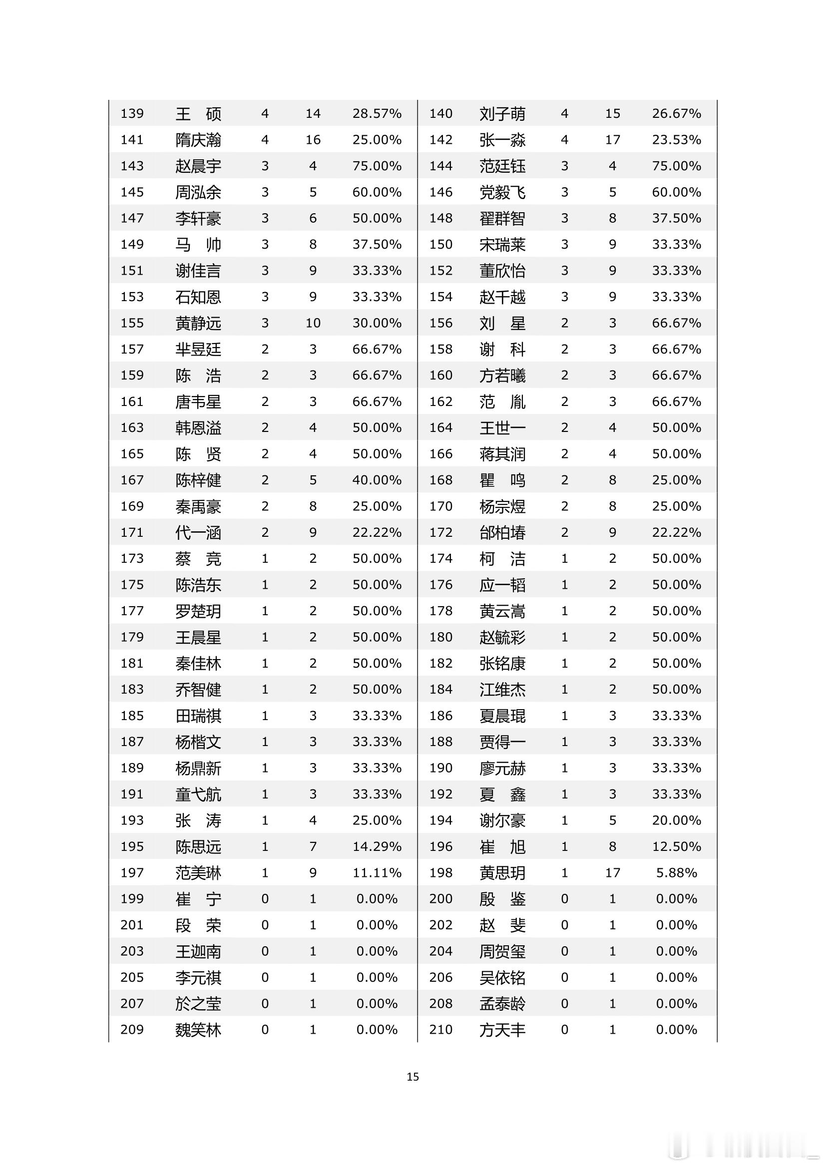 围棋历史  纵横周刊（2025-09）下 