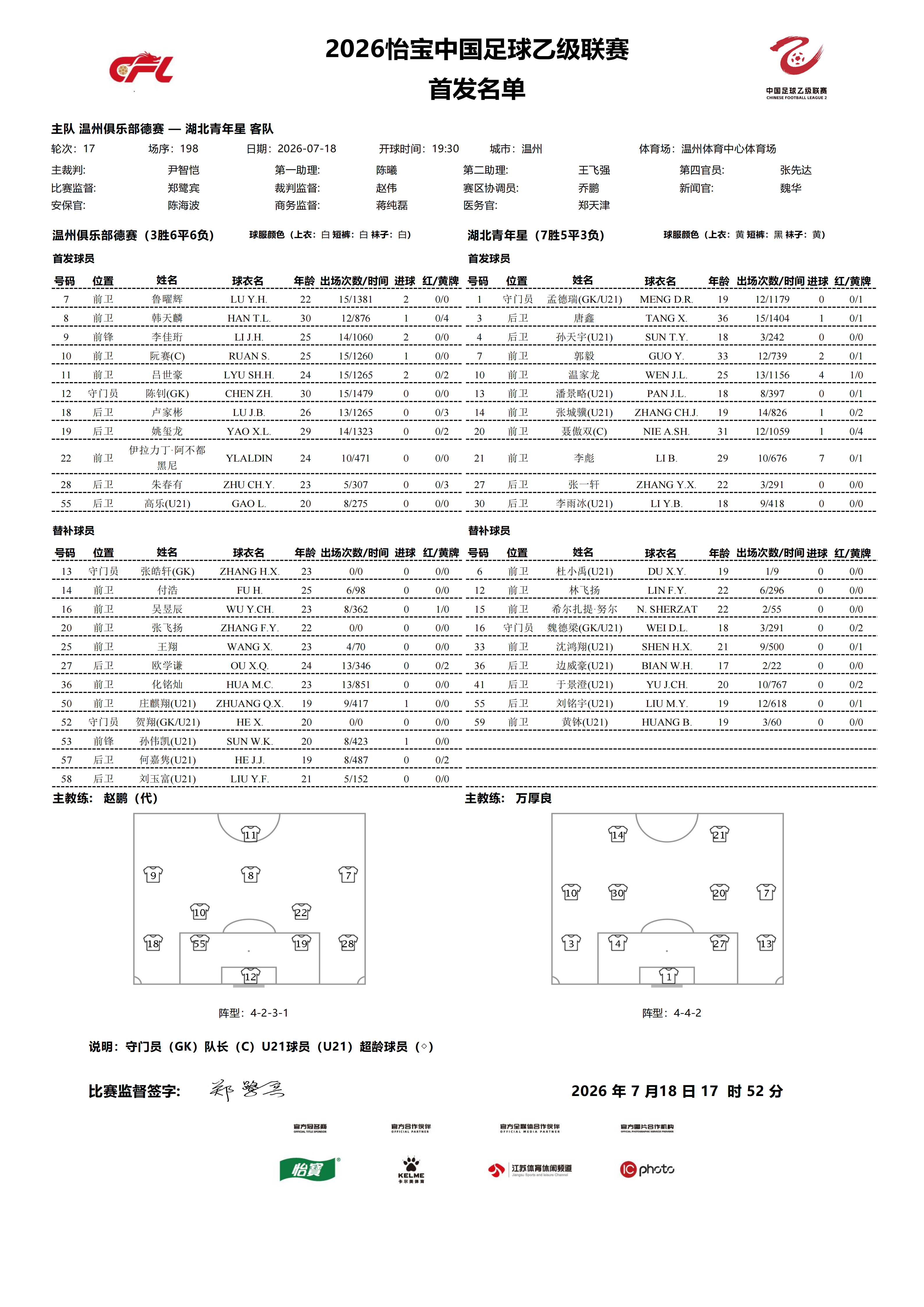 2026怡宝中乙联赛第十七轮｜温州俱乐部德赛VS湖北青年星今日比赛首发名单公布！