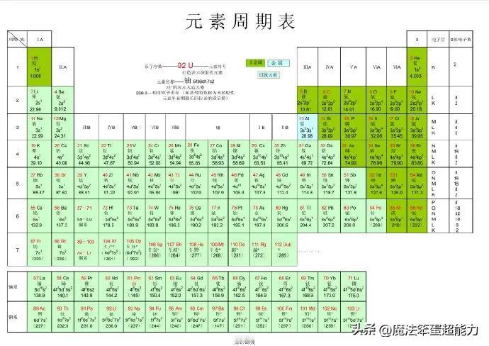 15张化学元素周期表