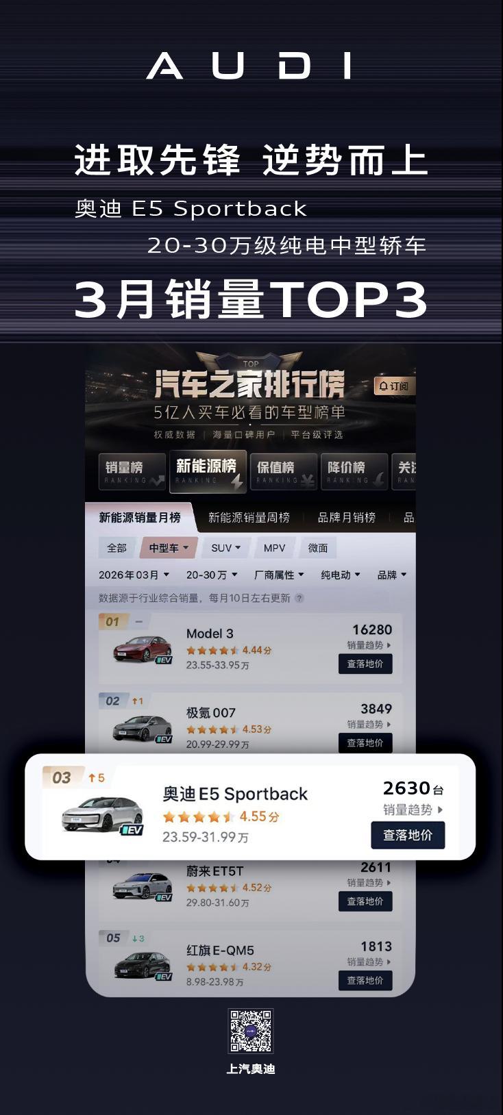奥迪E5三月销量细分市场排名前三，E7X北京车展亮相凭借奥迪驾控基因与中国顶尖智