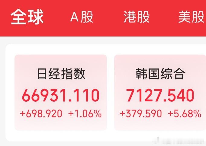 外部大涨的条件，已给够 