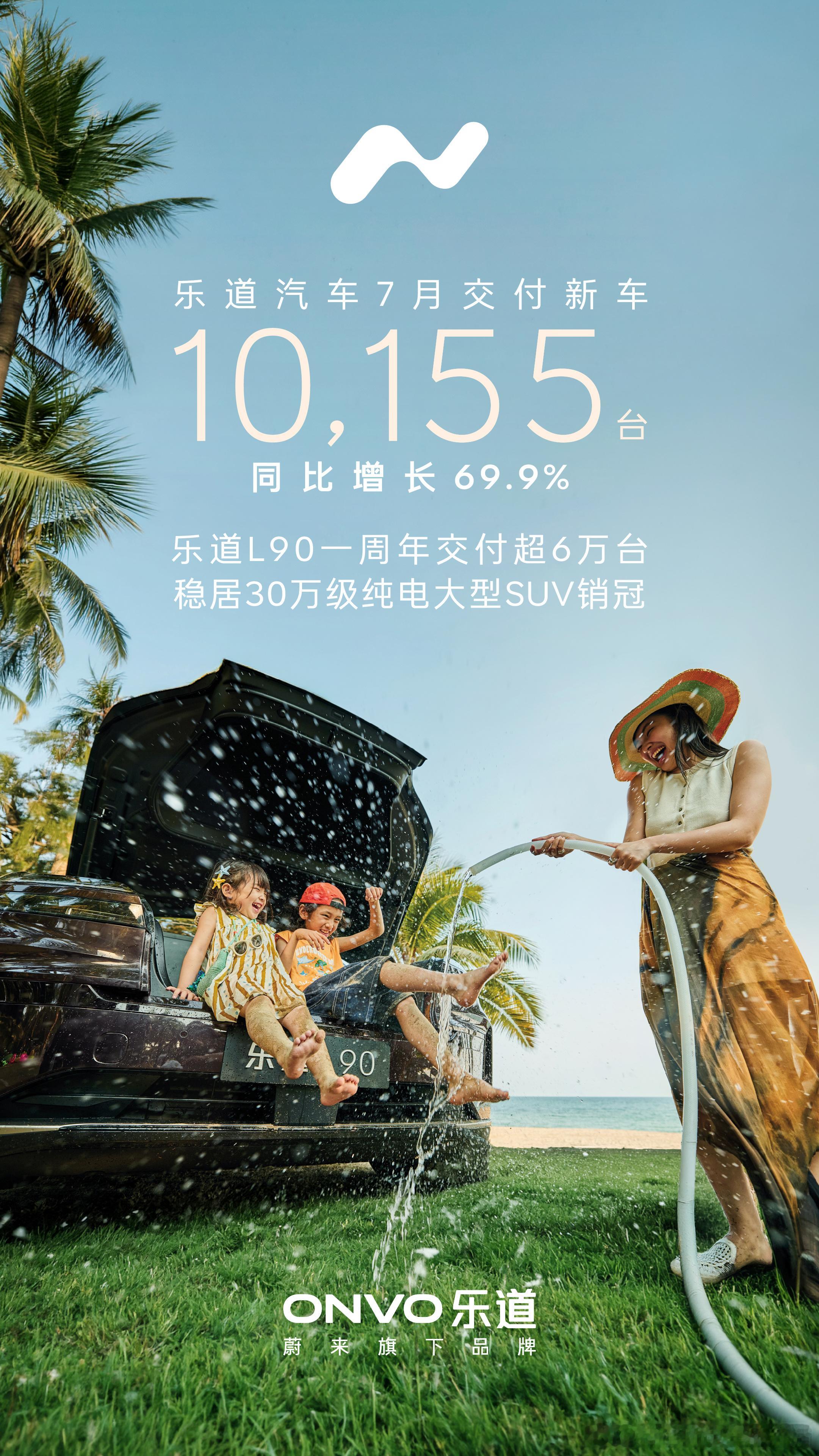 刚扒了一下数据，乐道这波7月销量，其实有点东西的！📈乐道品牌7月销量：交付10