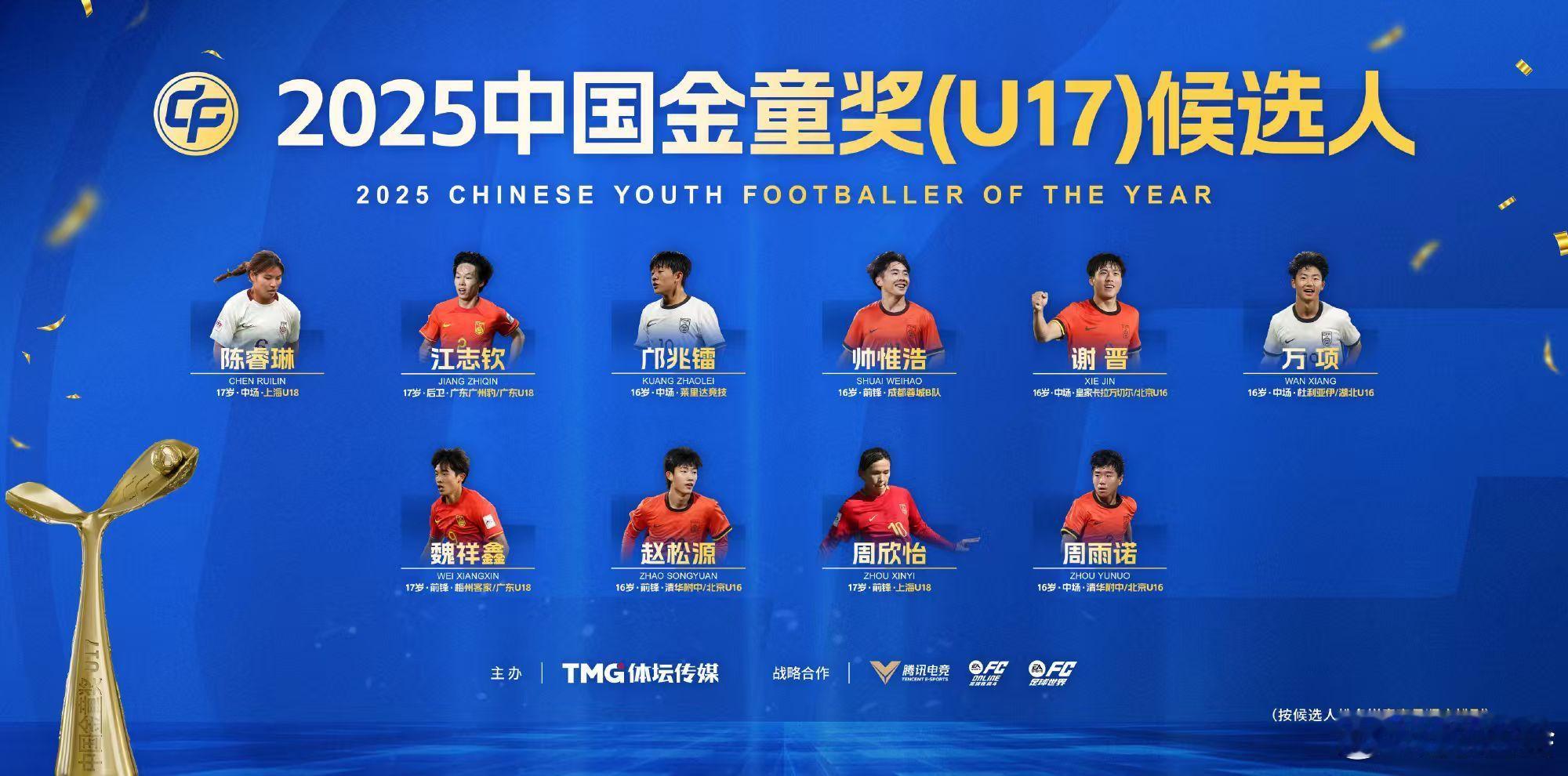 祝贺广州豹年轻球员江志钦成为2025中国金童奖（U17）候选人，也祝愿江志钦在新