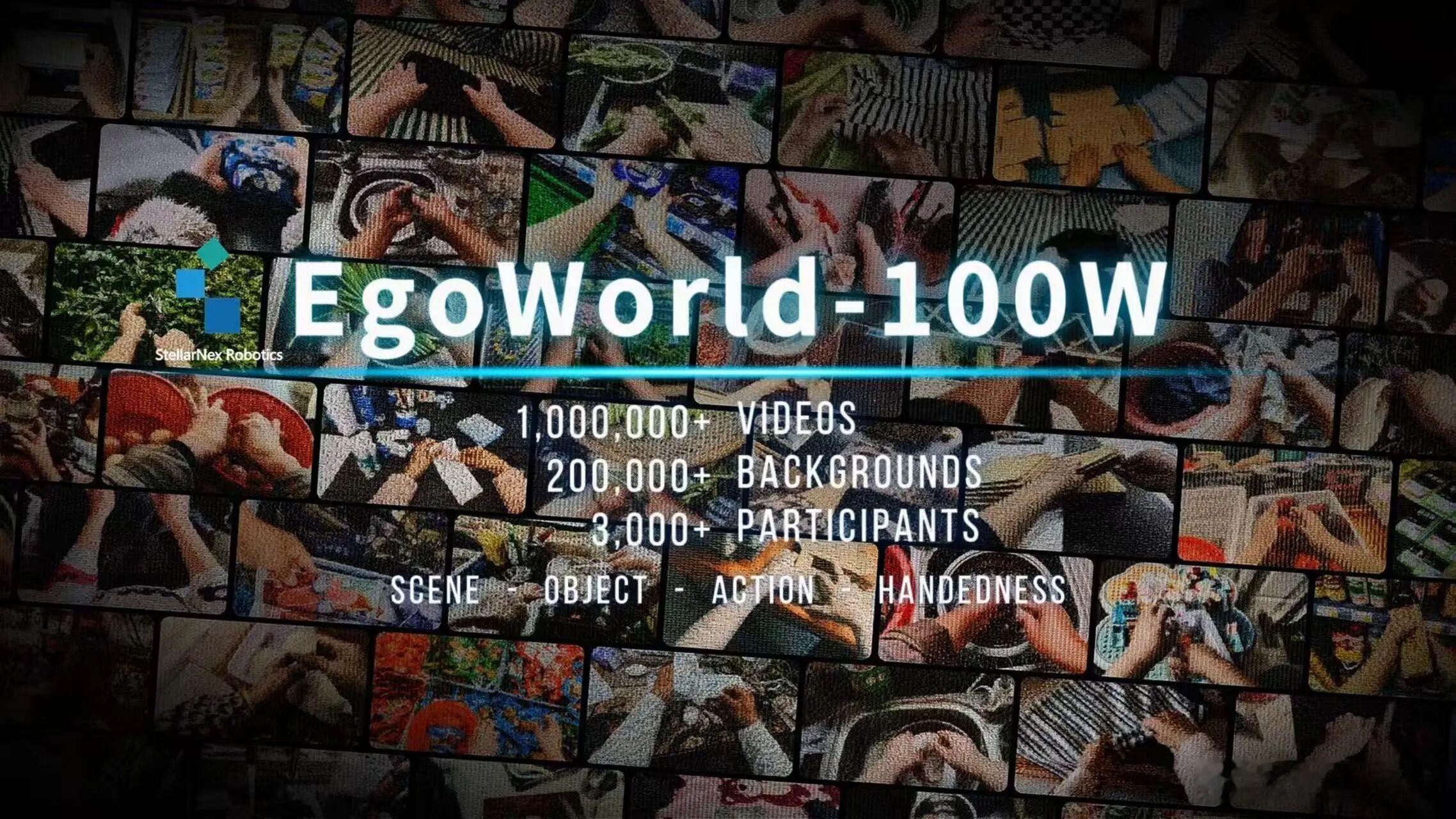 星际硅途最新发布了 EgoWorld-100W 数据集。这套百万级自中心数据集，