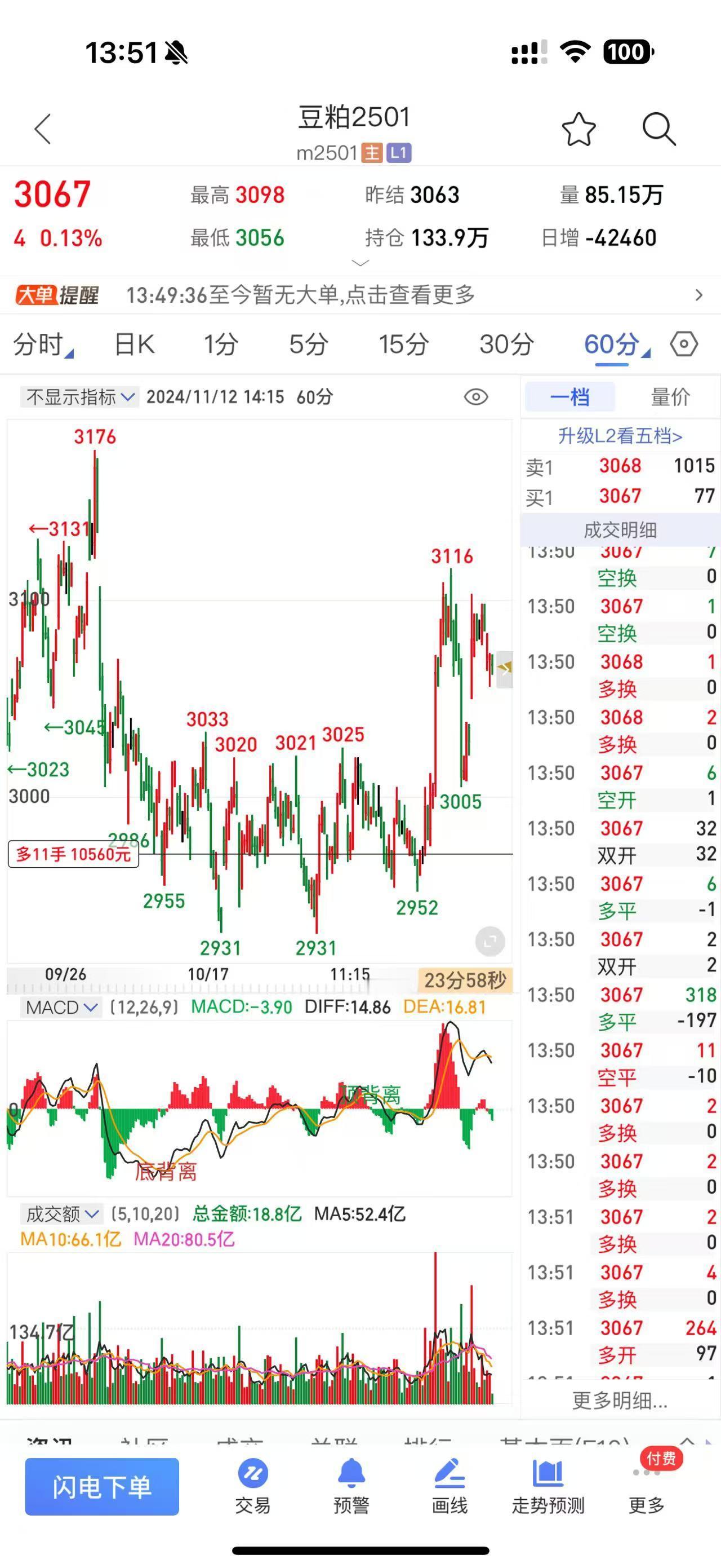 豆粕现货市场动态汇总
11月12日，
1. 华中市场43%豆粕现货价格稳中下调，