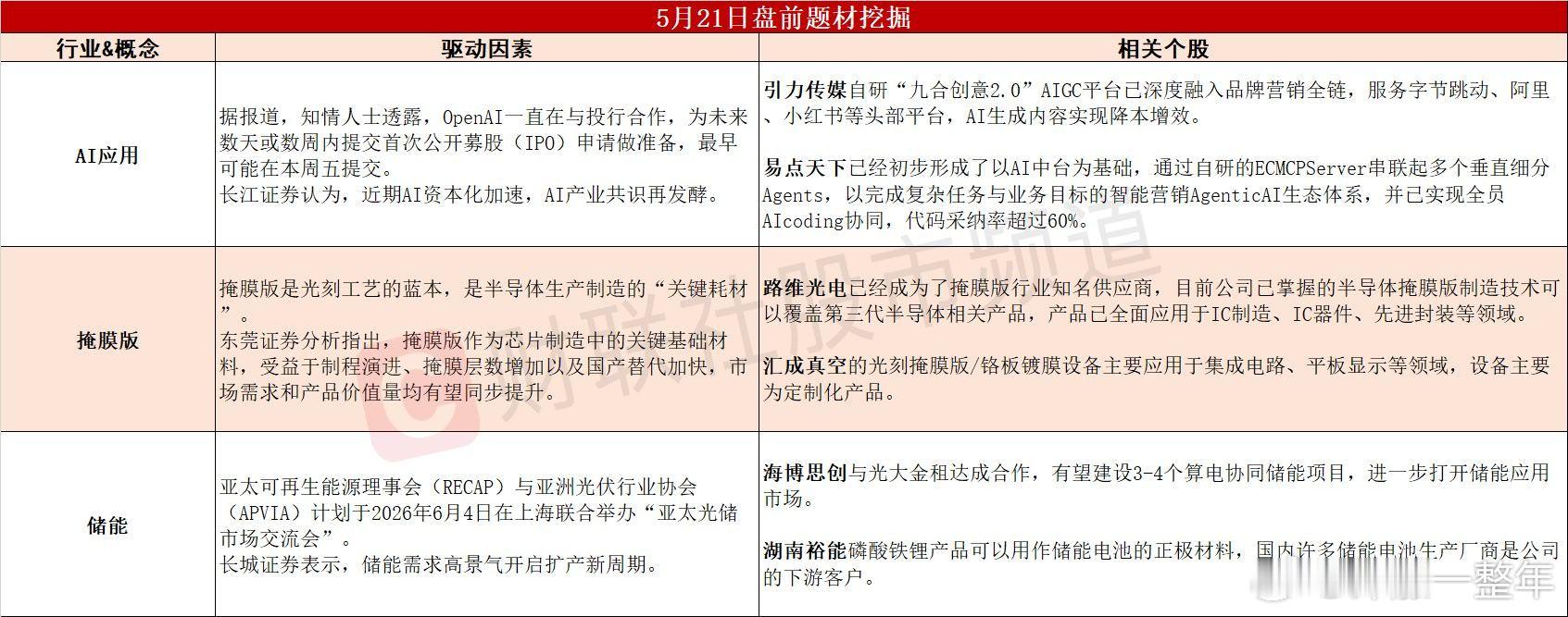 今日A股 可能表现的热点题材 