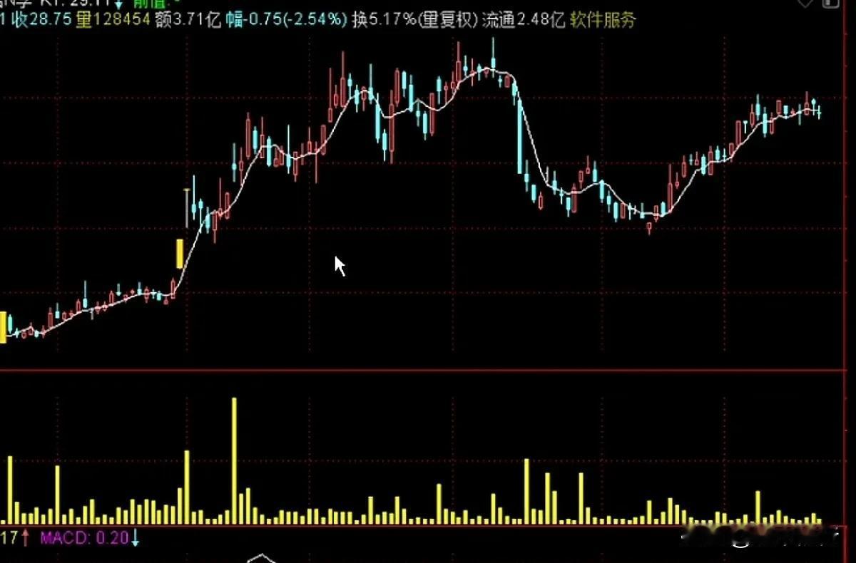 竞价量比怎么显示  KA:=DYNAINFO(15)/OPEN/100; KB: