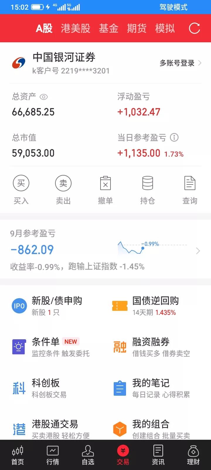 2025.09.11，今天不知道是不是庆祝9.11呀，指数又涨疯了，我比较笨，也