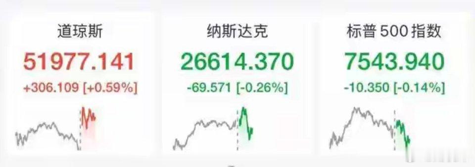 美股半导体、光通信多股下挫，英特尔跌超5%，中概股跌幅扩大，美团跌近4%来源：市