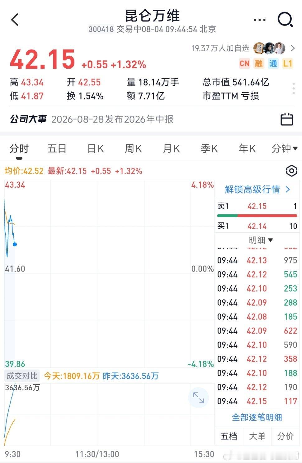 重要通知，昆仑万维回调非常漂亮｜AI应用落地龙头，商业化进入兑现期 ，收到的点赞