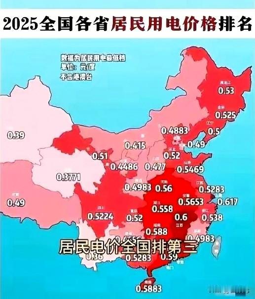 各地区电费价格，差距确实不算小，最高价与最低价差了有一半的价格。东北电价不便宜。