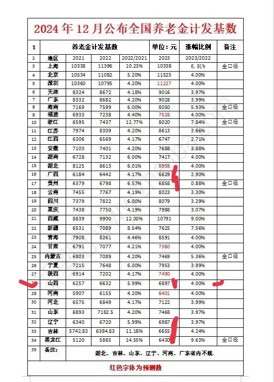 就是想问问，作为一个能源大省的山西，采掘业和金属冶炼业为主的大国企众多，这些行业