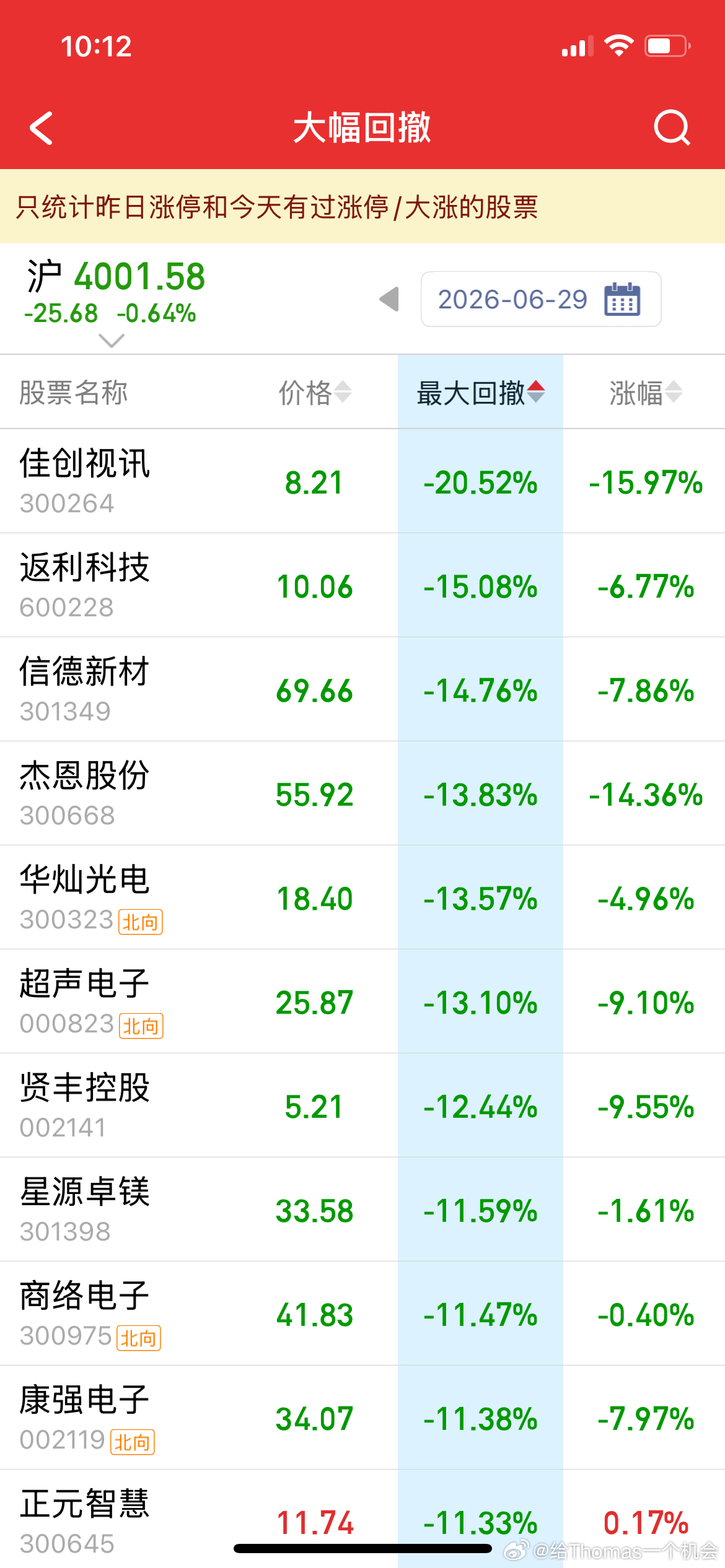 今天追高的会很难受，日内科技很不稳定 