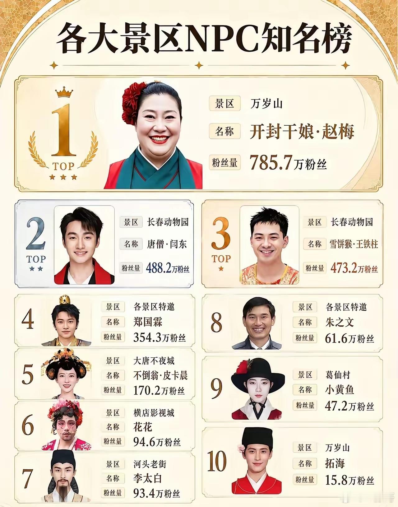 NPC 崛起现在不会拍点短视频，干什么都不好混。 ​​​